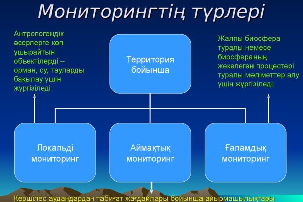 Кракен не заходит
