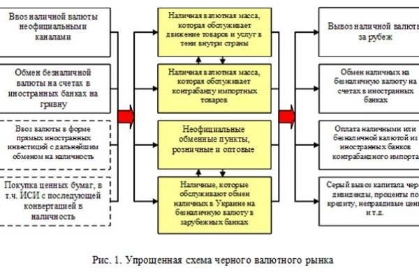 Кракен супернет регистрация