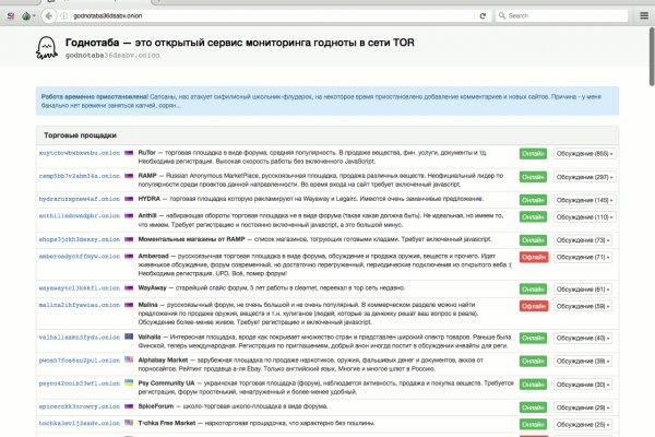 Услуги супернета